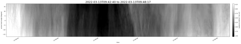 specMACS quicklook
