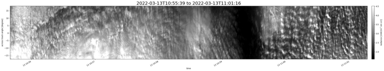 specMACS quicklook