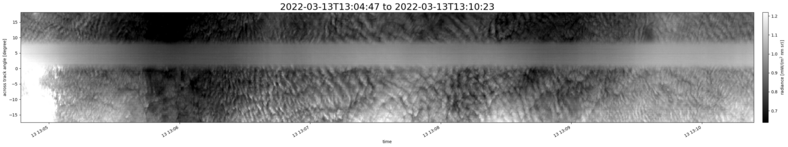 specMACS quicklook