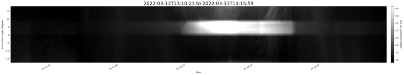 specMACS quicklook