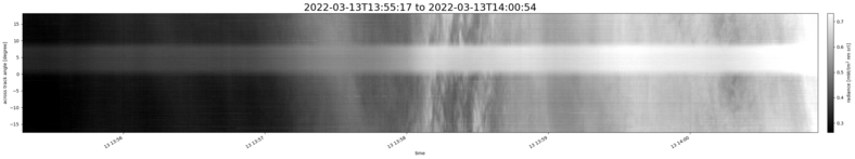 specMACS quicklook