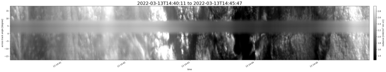 specMACS quicklook