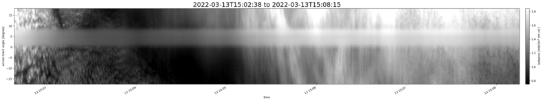 specMACS quicklook