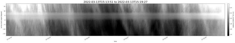 specMACS quicklook
