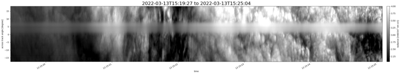 specMACS quicklook