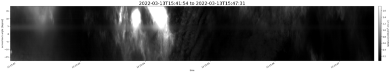 specMACS quicklook
