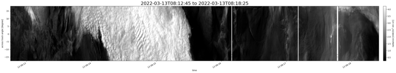 specMACS quicklook