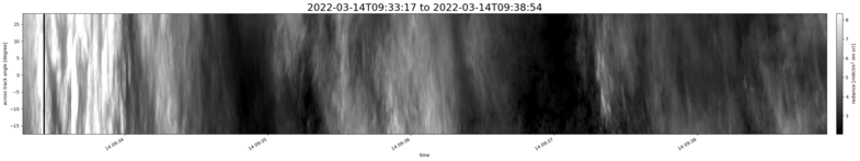 specMACS quicklook