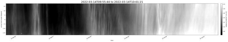 specMACS quicklook