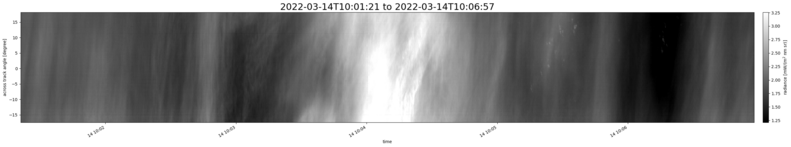 specMACS quicklook