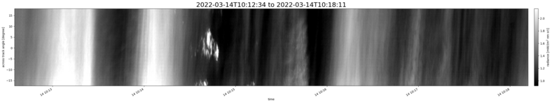 specMACS quicklook
