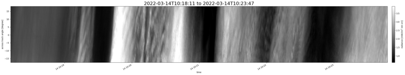 specMACS quicklook