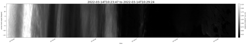 specMACS quicklook