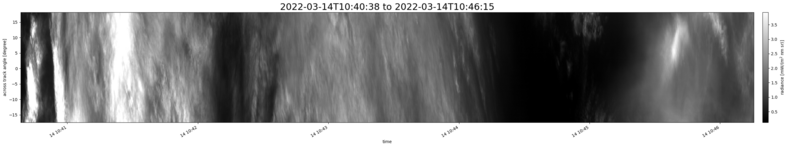 specMACS quicklook
