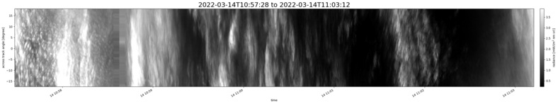 specMACS quicklook