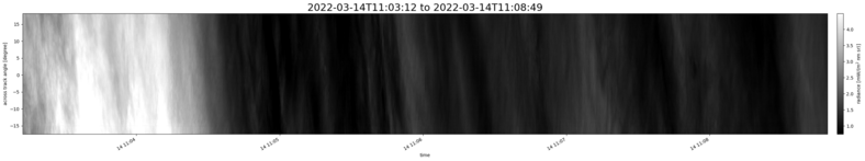 specMACS quicklook
