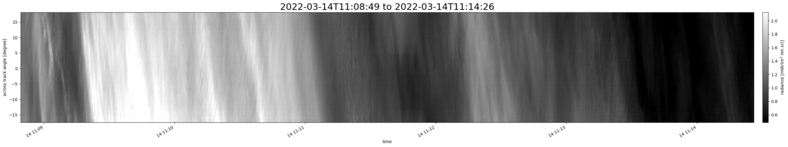specMACS quicklook