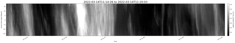 specMACS quicklook