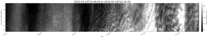 specMACS quicklook