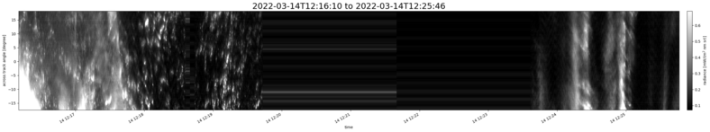 specMACS quicklook