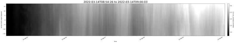 specMACS quicklook