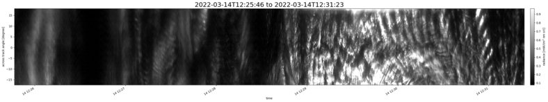 specMACS quicklook