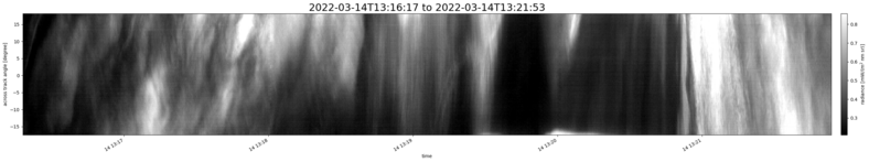 specMACS quicklook
