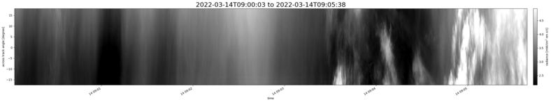 specMACS quicklook