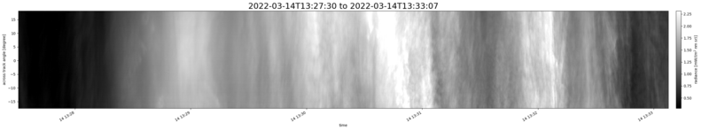 specMACS quicklook