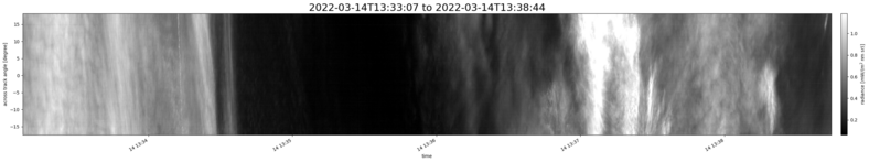 specMACS quicklook