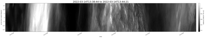 specMACS quicklook