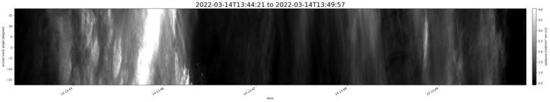 specMACS quicklook