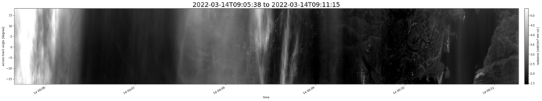 specMACS quicklook