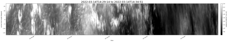 specMACS quicklook