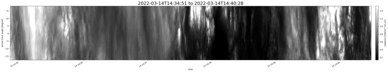 specMACS quicklook