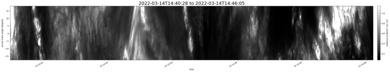 specMACS quicklook