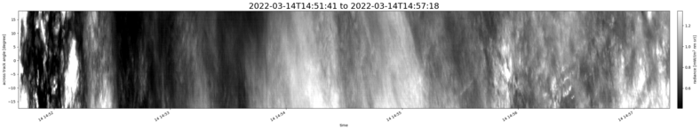 specMACS quicklook