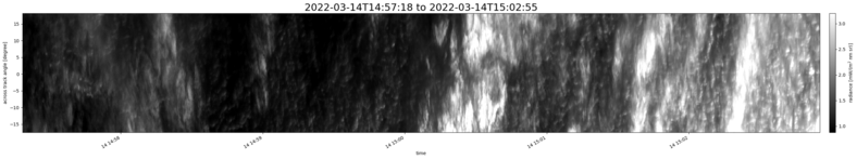 specMACS quicklook