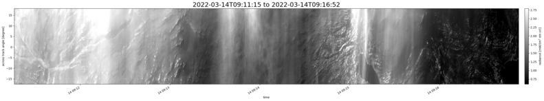 specMACS quicklook