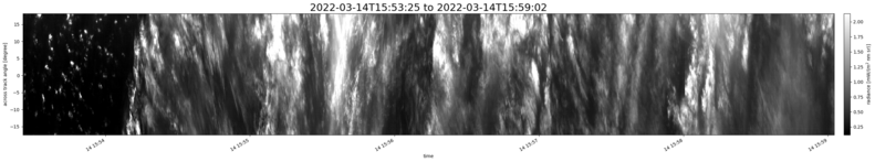 specMACS quicklook