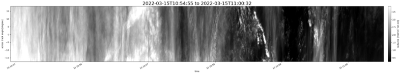 specMACS quicklook