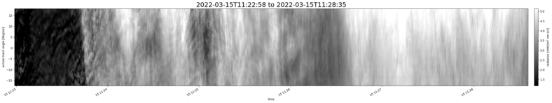 specMACS quicklook