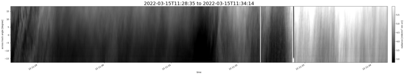 specMACS quicklook