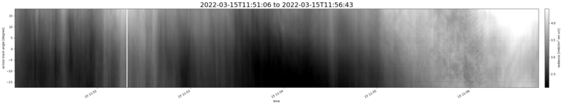 specMACS quicklook