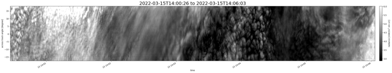 specMACS quicklook