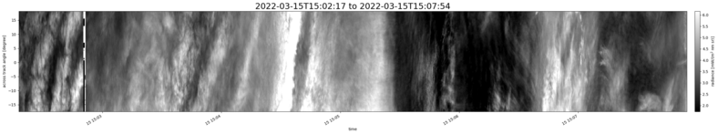 specMACS quicklook