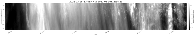 specMACS quicklook