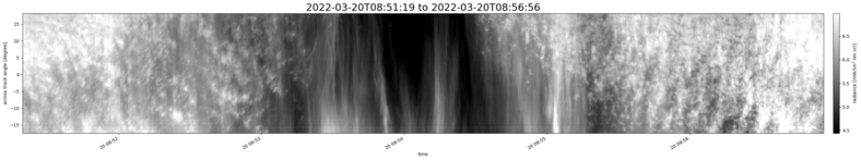 specMACS quicklook
