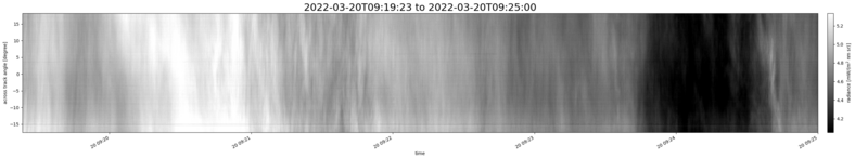 specMACS quicklook