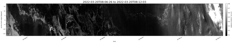 specMACS quicklook